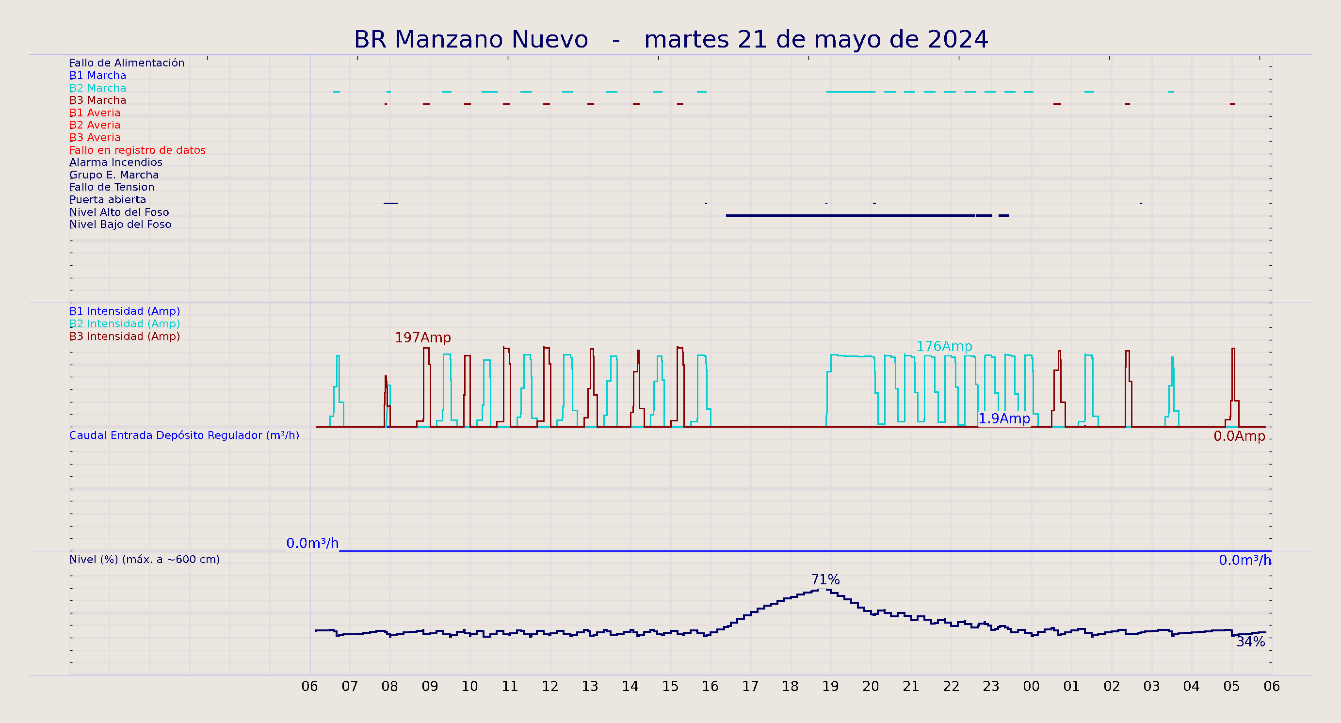 ../../imagenes/vid/2024/BR Manzano Nuevo/2024-05-21 BR Manzano Nuevo.png